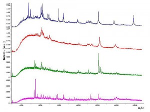 espectrometria