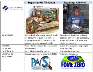 seguranca_alimentar_de_alimentos