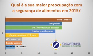 pesquisa_seguranca_alimentos