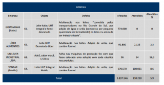 recall_2014