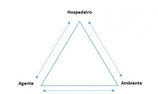 epidemiologia