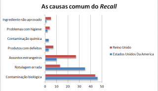 Figura 1 - As causas comuns do Recall