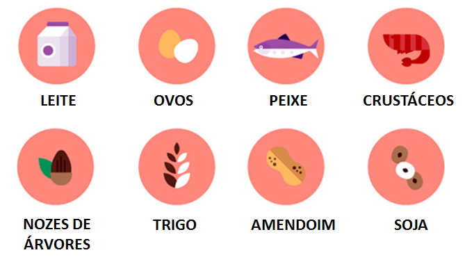 ALERGÊNICOS - Food Safety Brazil