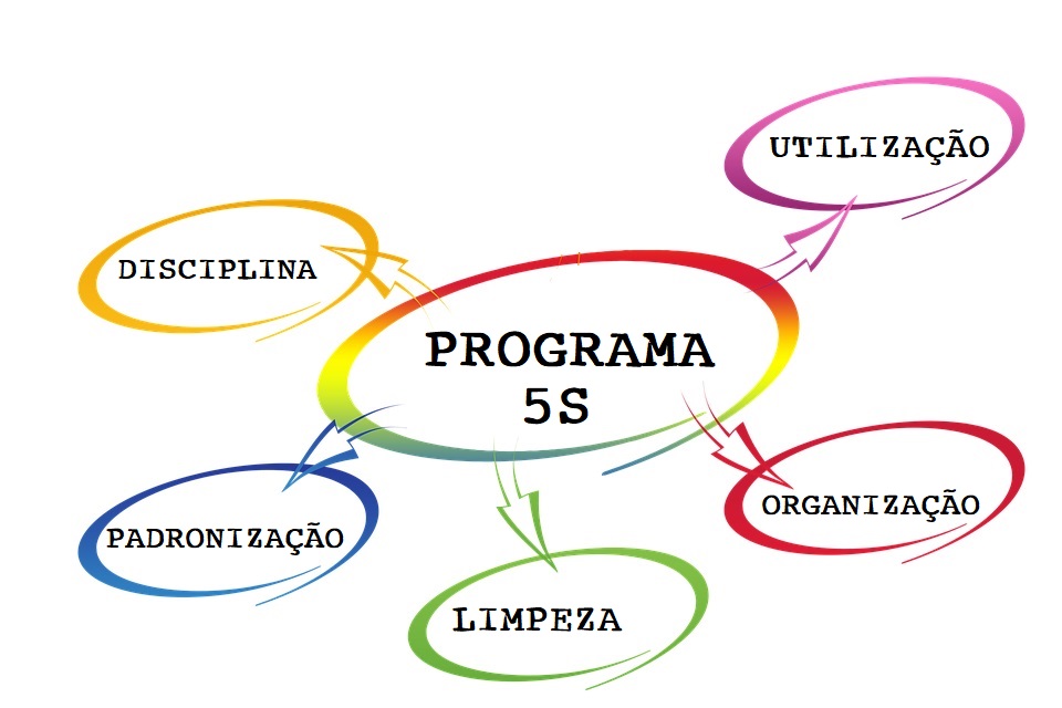 treinamento de 5S