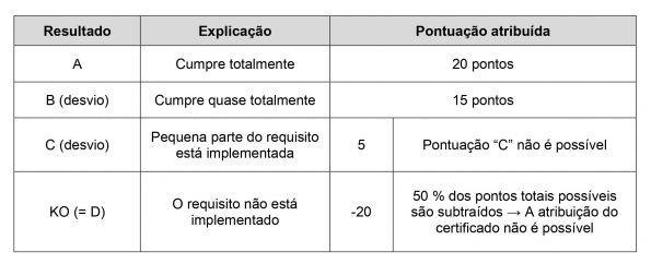 Como Não Levar Um Nocaute (KO) Nas Auditorias De Segurança Dos ...