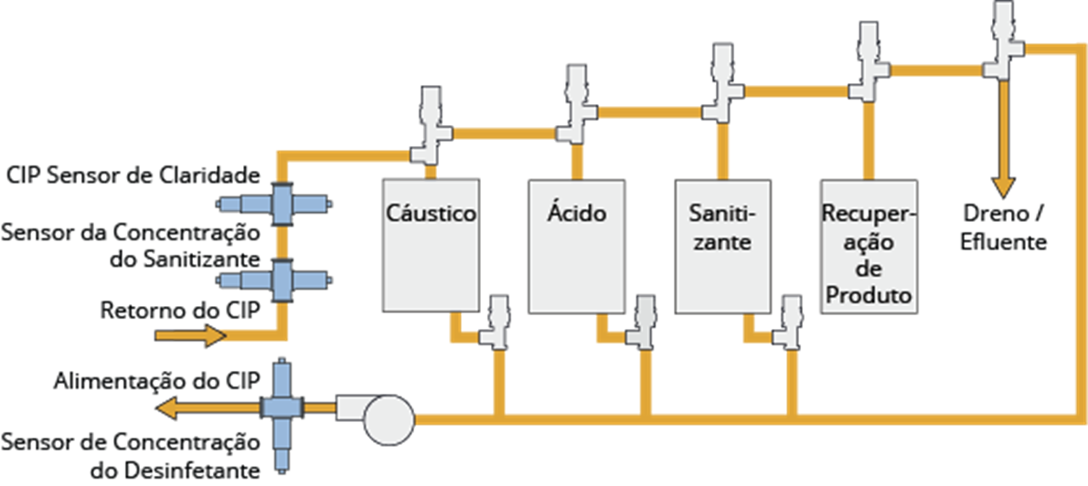 Place system. Cip (clean-in-place) чертеж. Cip системы. Cip процесс. Cip clean.