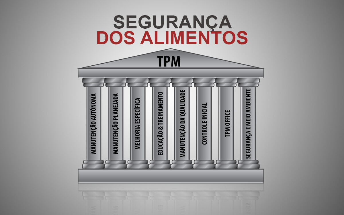 Manutenção Autônoma: PILAR 1 do TPM