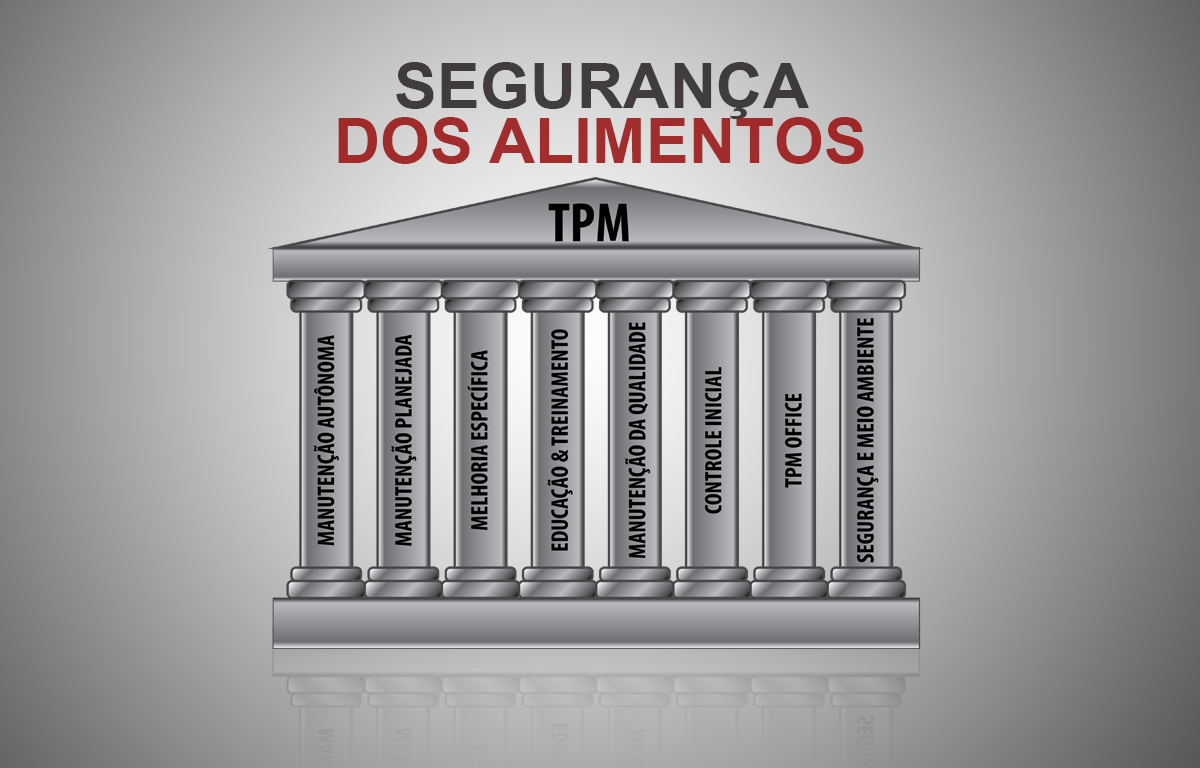 Manutenção Autônoma: os 7 passos do pilar do TPM