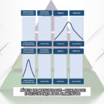 Níveis de maturidade da qualidade e segurança dos alimentos