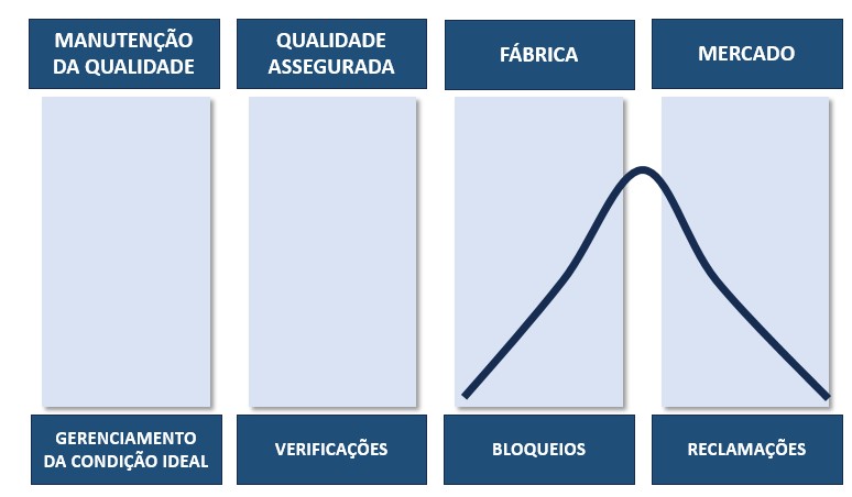 Maturidade da Qualidade nas empresas - Estágio 1