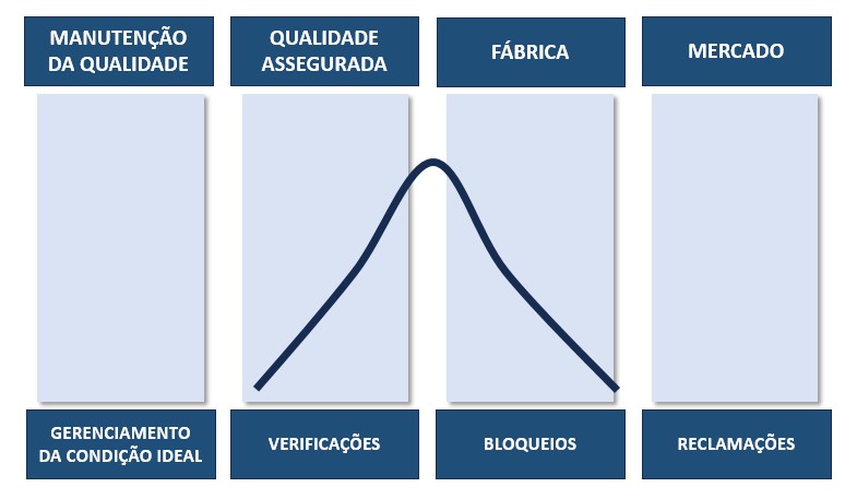 Maturidade da Qualidade nas empresas - Estágio 2