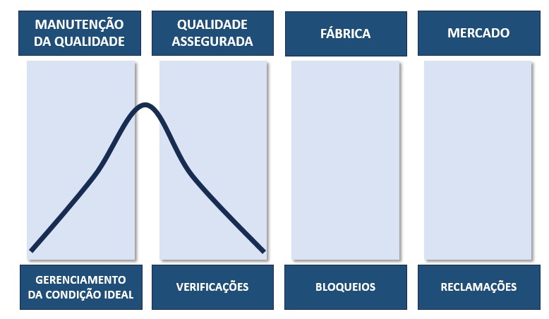 Maturidade da Qualidade nas empresas - Estágio 3