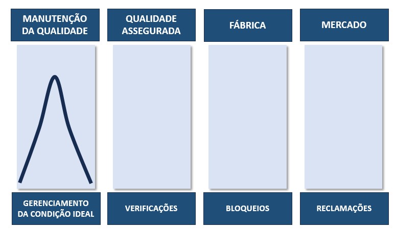 Maturidade da Qualidade nas empresas - Estágio 4