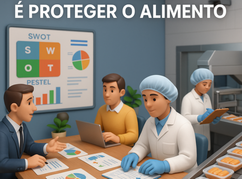 O SGSA começa antes da produção.